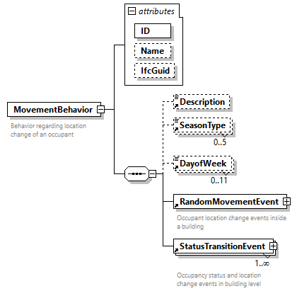 GreenBuildingXML_Ver8.01_p304.png