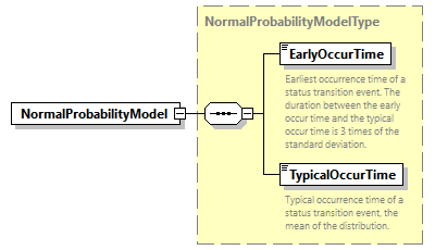 GreenBuildingXML_Ver8.01_p313.png