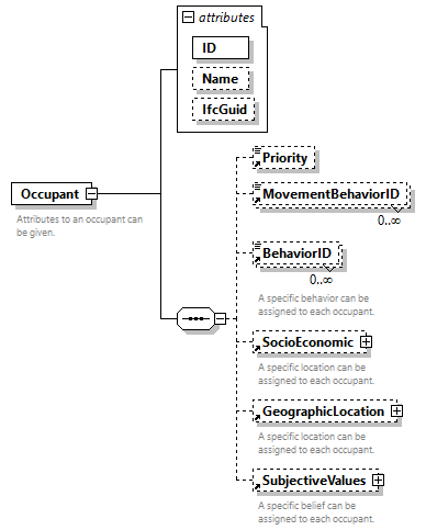 GreenBuildingXML_Ver8.01_p319.png