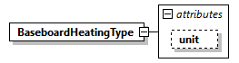GreenBuildingXML_Ver8.01_p32.png