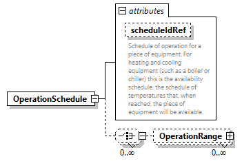 GreenBuildingXML_Ver8.01_p323.png