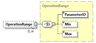 GreenBuildingXML_Ver8.01_p324.png