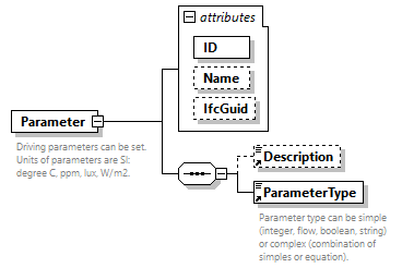 GreenBuildingXML_Ver8.01_p327.png