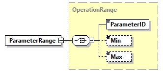 GreenBuildingXML_Ver8.01_p331.png