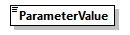 GreenBuildingXML_Ver8.01_p333.png