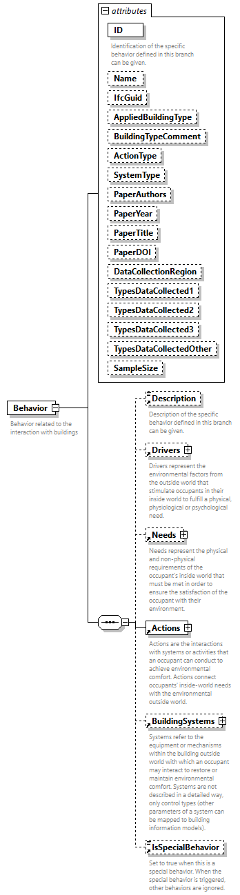 GreenBuildingXML_Ver8.01_p34.png