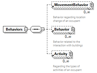 GreenBuildingXML_Ver8.01_p36.png