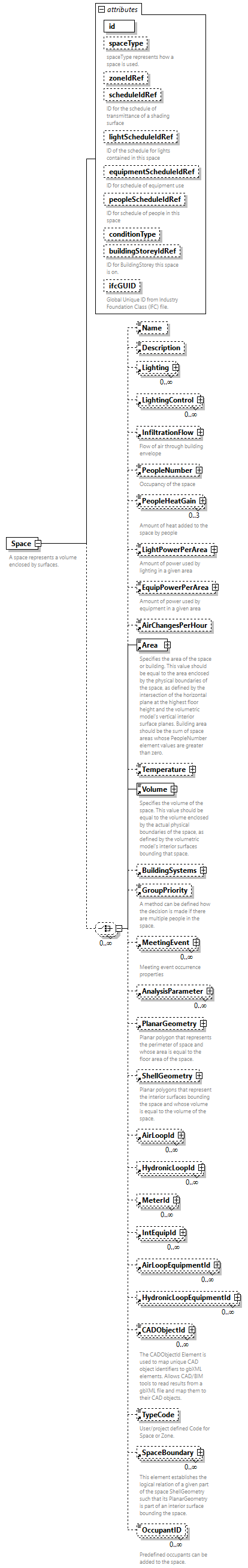 GreenBuildingXML_Ver8.01_p401.png
