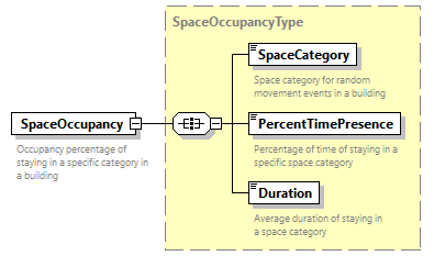 GreenBuildingXML_Ver8.01_p404.png