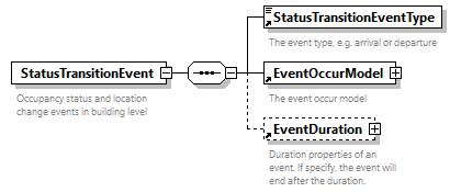 GreenBuildingXML_Ver8.01_p414.png