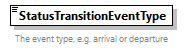 GreenBuildingXML_Ver8.01_p415.png