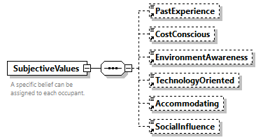 GreenBuildingXML_Ver8.01_p420.png