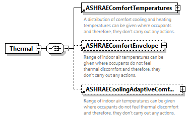 GreenBuildingXML_Ver8.01_p431.png