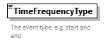 GreenBuildingXML_Ver8.01_p437.png