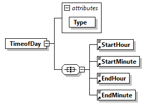 GreenBuildingXML_Ver8.01_p439.png
