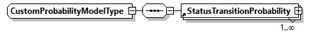 GreenBuildingXML_Ver8.01_p486.png