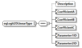 GreenBuildingXML_Ver8.01_p501.png