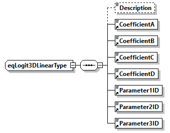 GreenBuildingXML_Ver8.01_p503.png