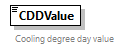 GreenBuildingXML_Ver8.01_p51.png