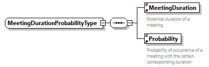 GreenBuildingXML_Ver8.01_p512.png