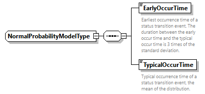 GreenBuildingXML_Ver8.01_p516.png