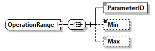 GreenBuildingXML_Ver8.01_p519.png
