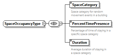 GreenBuildingXML_Ver8.01_p523.png