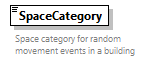 GreenBuildingXML_Ver8.01_p524.png
