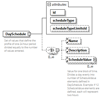 GreenBuildingXML_Ver8.01_p88.png